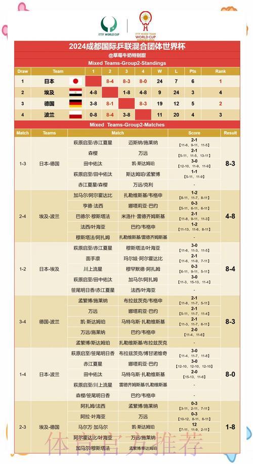 世界杯赛果预测：基于球员数据的比赛结果分析