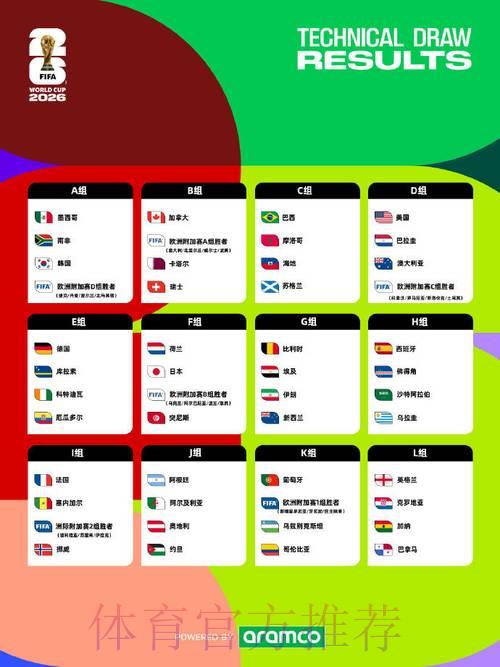 2026世界杯竞猜最受追捧的稳定热门选择
