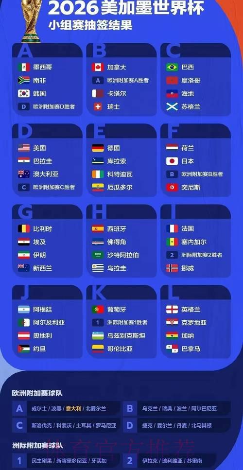 世界杯最新预测分析