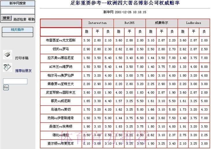 世界杯竞猜平台精选:高赔率投注应用全面推荐 世界杯竞猜平台精选:高赔率投注应用全面推荐