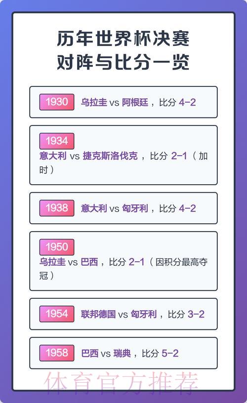 世界杯最佳比分查询入口