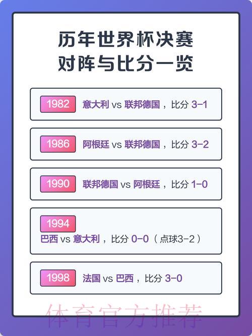 世界杯最佳比分查询入口