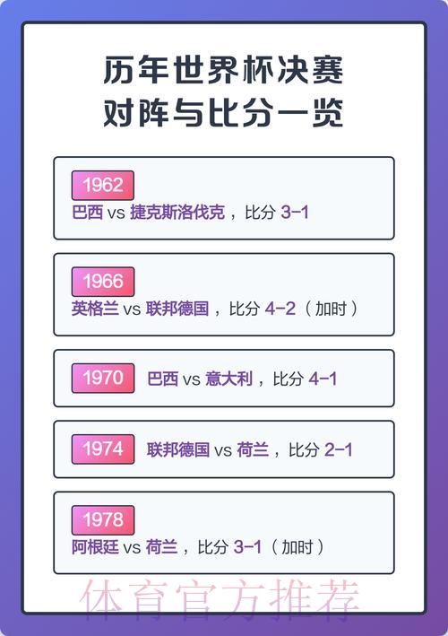 世界杯最佳比分查询入口